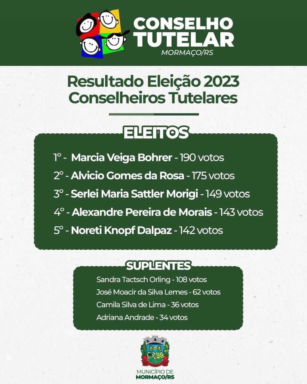 Prefeitura Municipal de Mormaço/RS | Conhecidos os novos integrantes do Conselho Tutelar de Mormaço